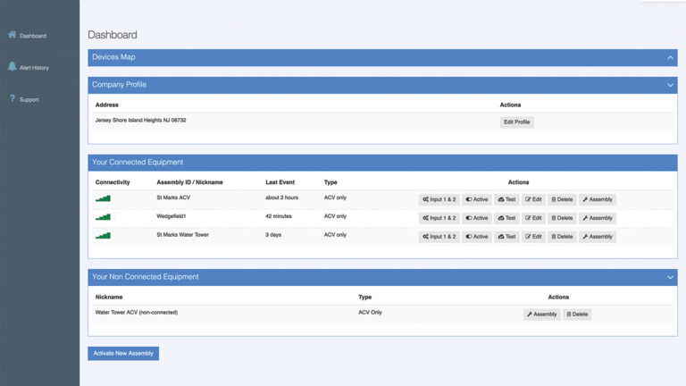 A dashboard for a Jersey Shore Island company on whether or not they qualify