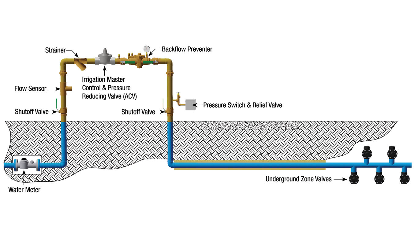 irrigation system schematic