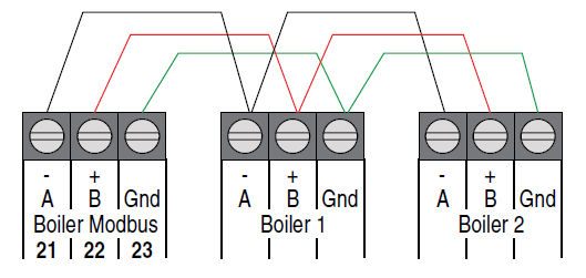 Modbus Bus Error