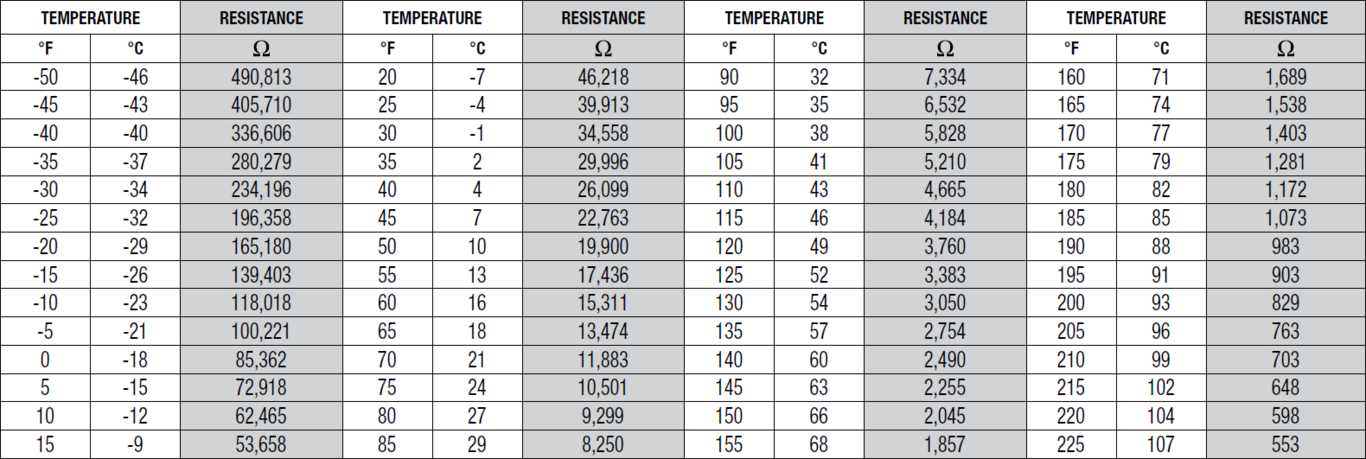 Resistance versus Temperature Chart