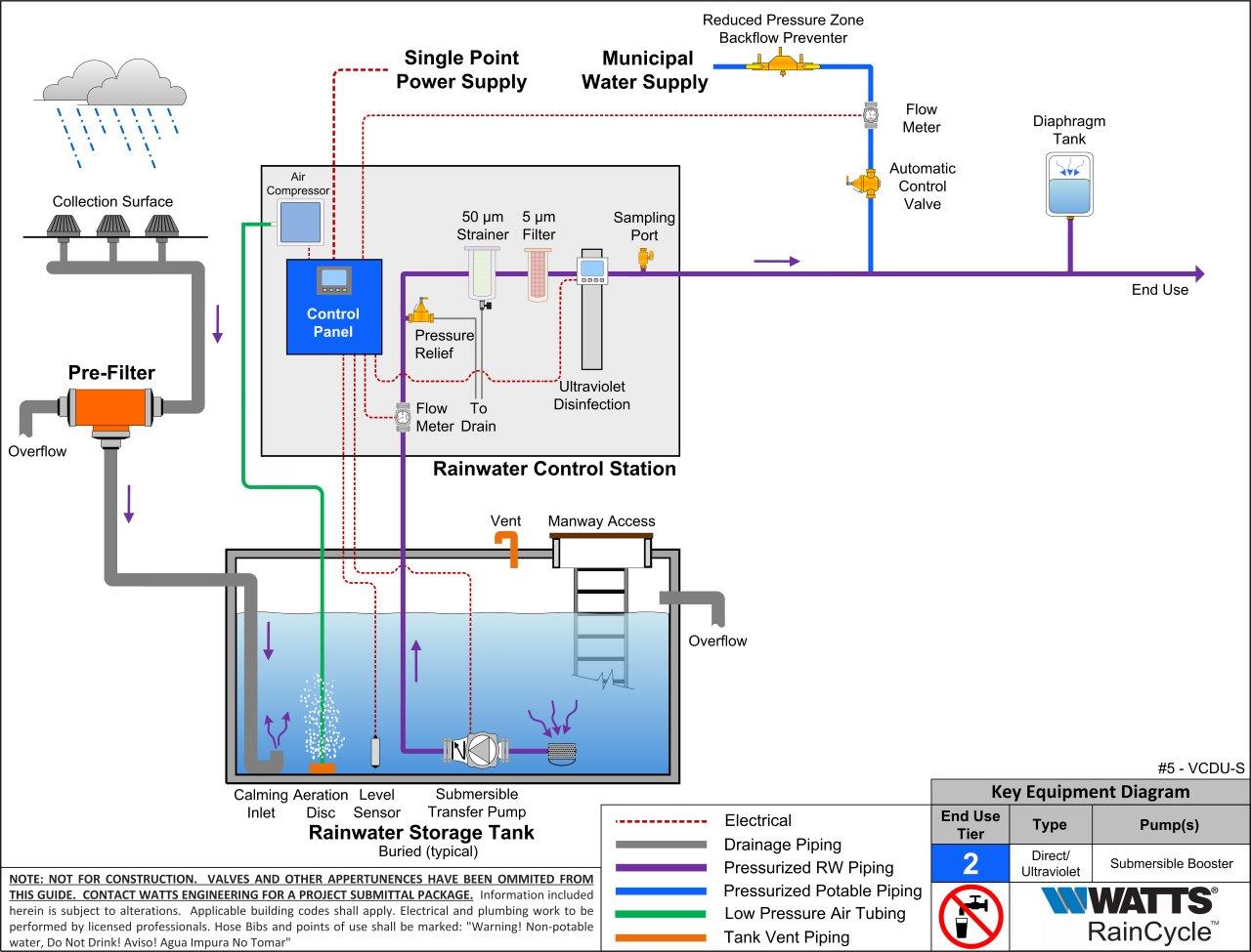 diagram-rainwater-harvesting-system-design