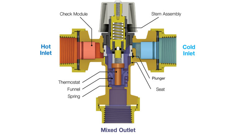 Thermostatic Mixing Valves